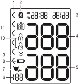 Information on the display
