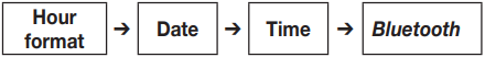 Setting hour format/date/time/Bluetooth settings