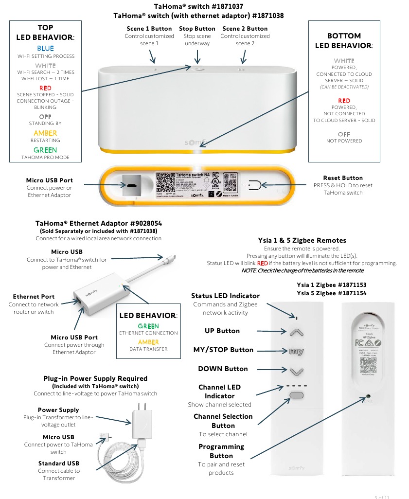 SOMFY TAHOMA Handleiding | ManualsLib