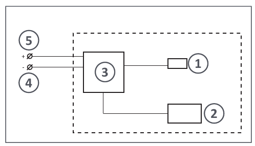 Diagrama de cableado - Parte 1