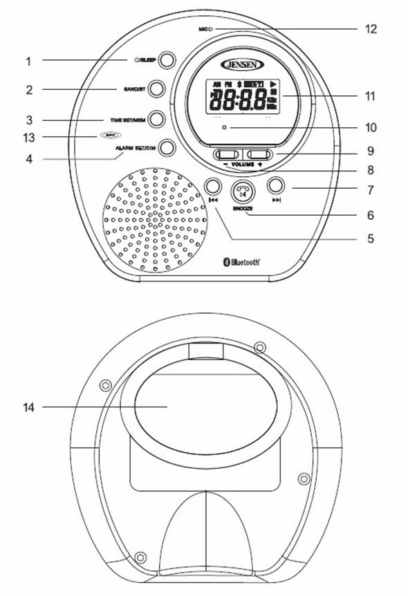 LOCATION OF CONTROLS
