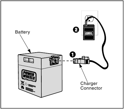 Carregamento da bateria