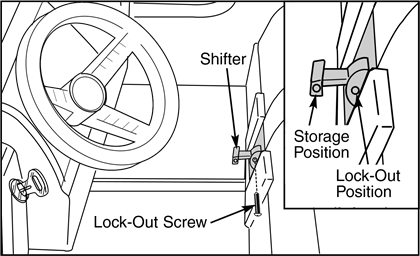 Utiliza&ccedil;&atilde;o Avan&ccedil;ada - Condu&ccedil;&atilde;o em Alta Velocidade