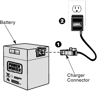 Carregamento da bateria