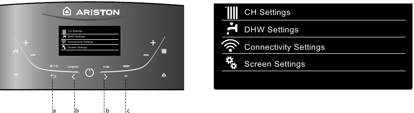 ACCESSO AL MENU UTENTE