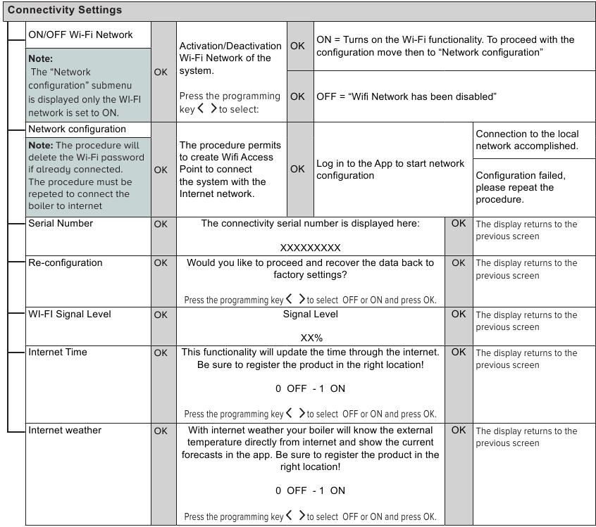 Menu Impostazioni di connettivit&agrave;