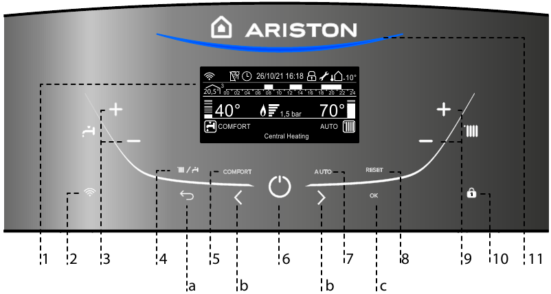 PANNELLO DI CONTROLLO