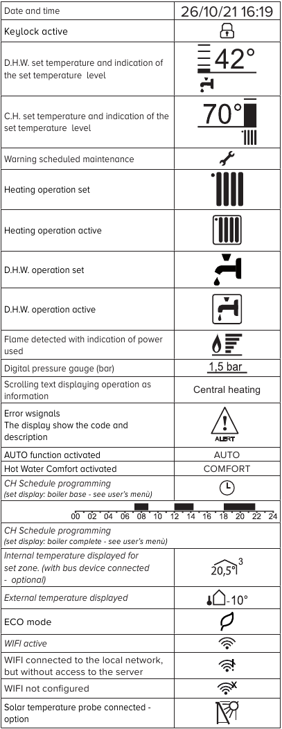 DESCRIZIONE DEL DISPLAY
