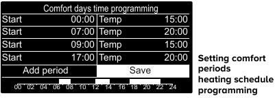 Impostazione dei periodi di comfort programmazione oraria del riscaldamento