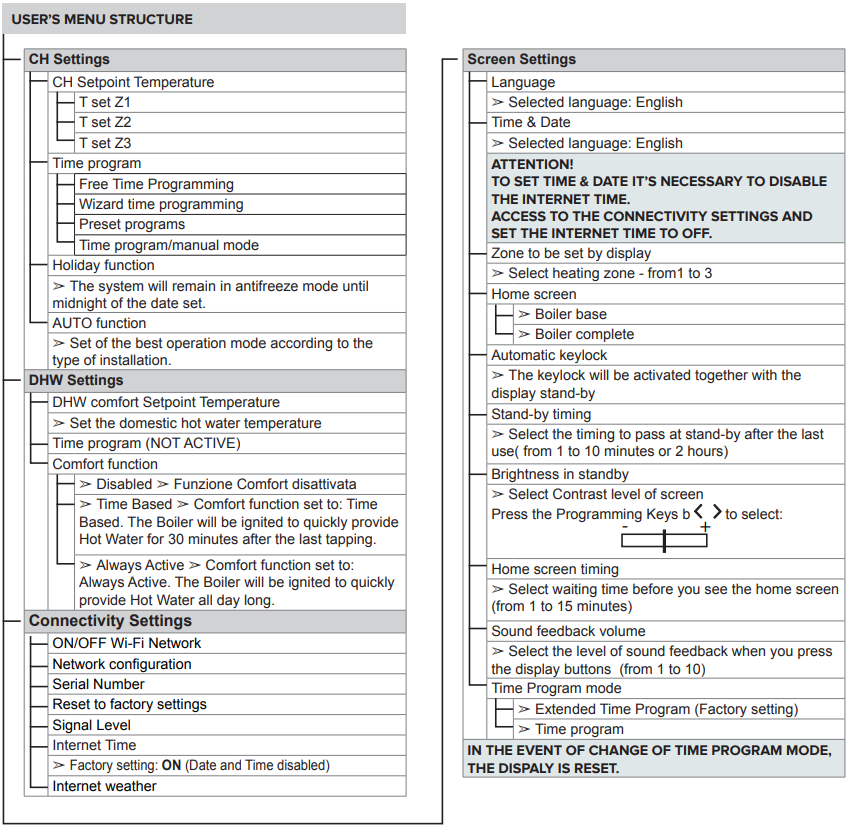 STRUTTURA DEL MENU UTENTE