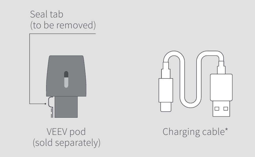 Si t&euml; p&euml;rdoret - Aksesor&euml;