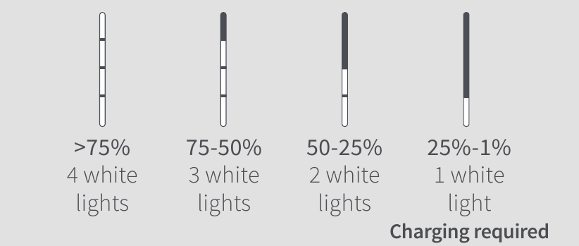 Si t&euml; p&euml;rdoret - P&Euml;RSHKRIMI I NIVELEVE T&Euml; BATERIS&Euml;