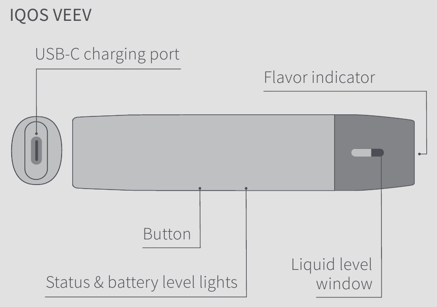 P&euml;rmbledhje e produktit