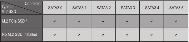 &Delta;&iota;&alpha;&theta;&epsilon;&sigma;&iota;&mu;ό&tau;&eta;&tau;&alpha; &tau;&omega;&nu; &sigma;&upsilon;&nu;&delta;έ&sigma;&epsilon;&omega;&nu; SATA - M2P_CPU