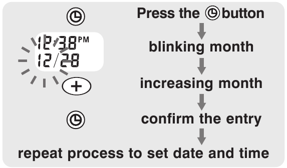 KUUP&Auml;EVA JA KELLA SEADISTAMISE PROTSEDUUR