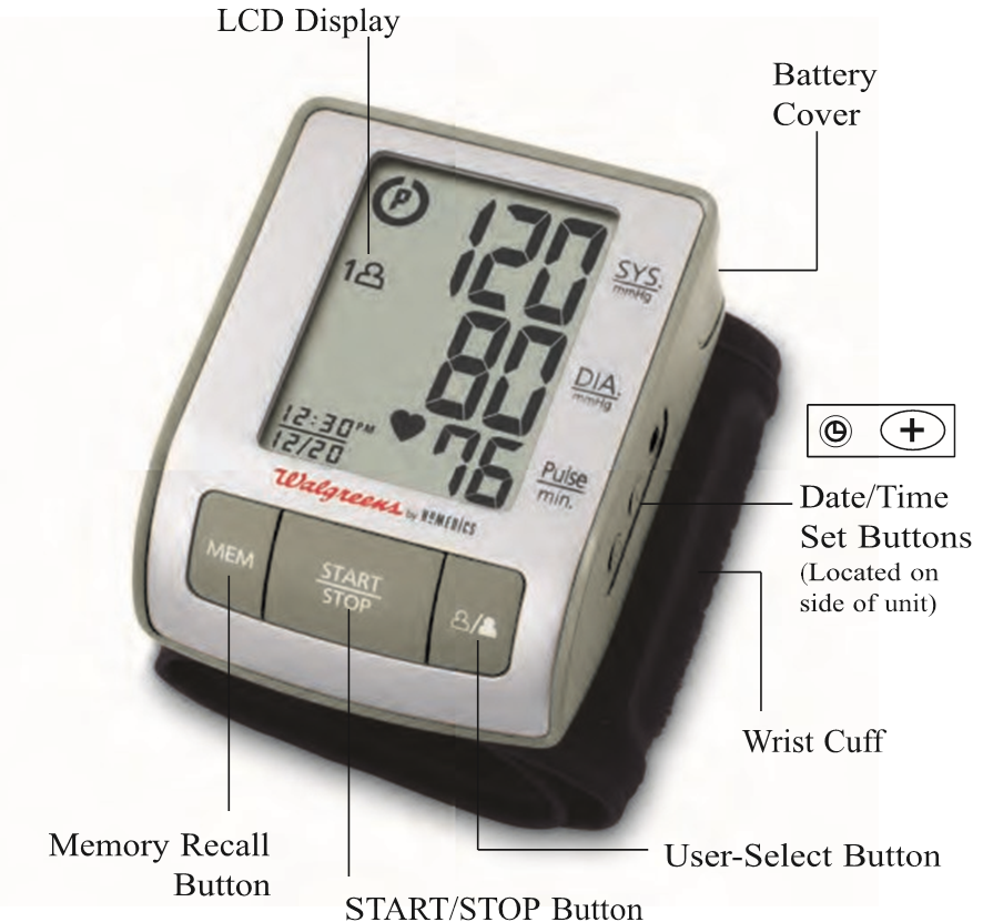 IGA OSA NIMI/FUNKTSIOON