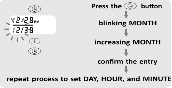 SANA & VAQTNI O&lsquo;RNATISH TARTIBI - 2-qadam