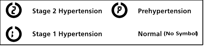 XAVF KATEGORIYASI INDEKSI