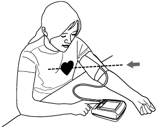 QO&lsquo;L MANJETIDAN FOYDALANISH - 4-qadam