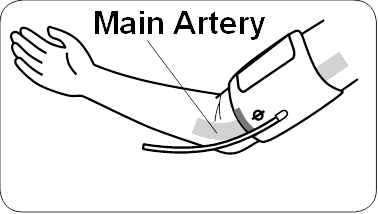 QO&lsquo;L MANJETIDAN FOYDALANISH - 5-qadam