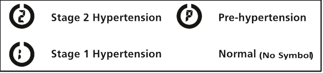 XAVF TOIFASI INDIKATORI