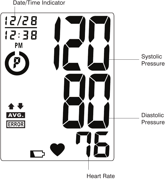 ДИСПЛЕЙ ТҮСІНДІРМЕЛЕРІ