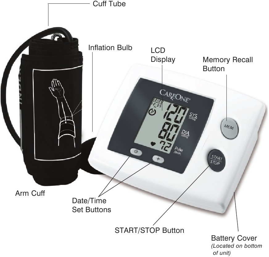 ӘРБІР БӨЛІКТІҢ АТАУЫ/ҚЫЗМЕТІ