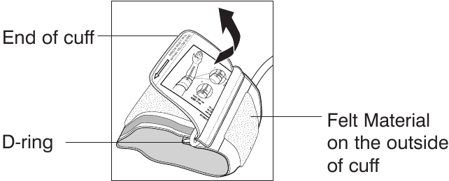 ҚОЛ МАНЖЕТІН ПАЙДАЛАНУ - 1-қадам