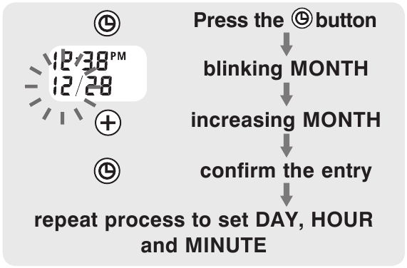 KUUP&Auml;EVA JA KELLAAJA SEADISTAMISE PROTSEDUUR