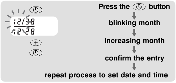 P&Auml;IV&Auml;M&Auml;&Auml;R&Auml;N JA AJAN ASETUSMENETELM&Auml; - Vaihe 2