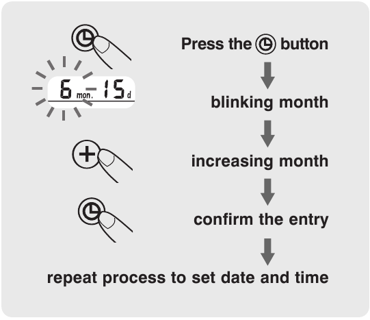 POSTUPAK POSTAVLJANJA DATUMA I VREMENA