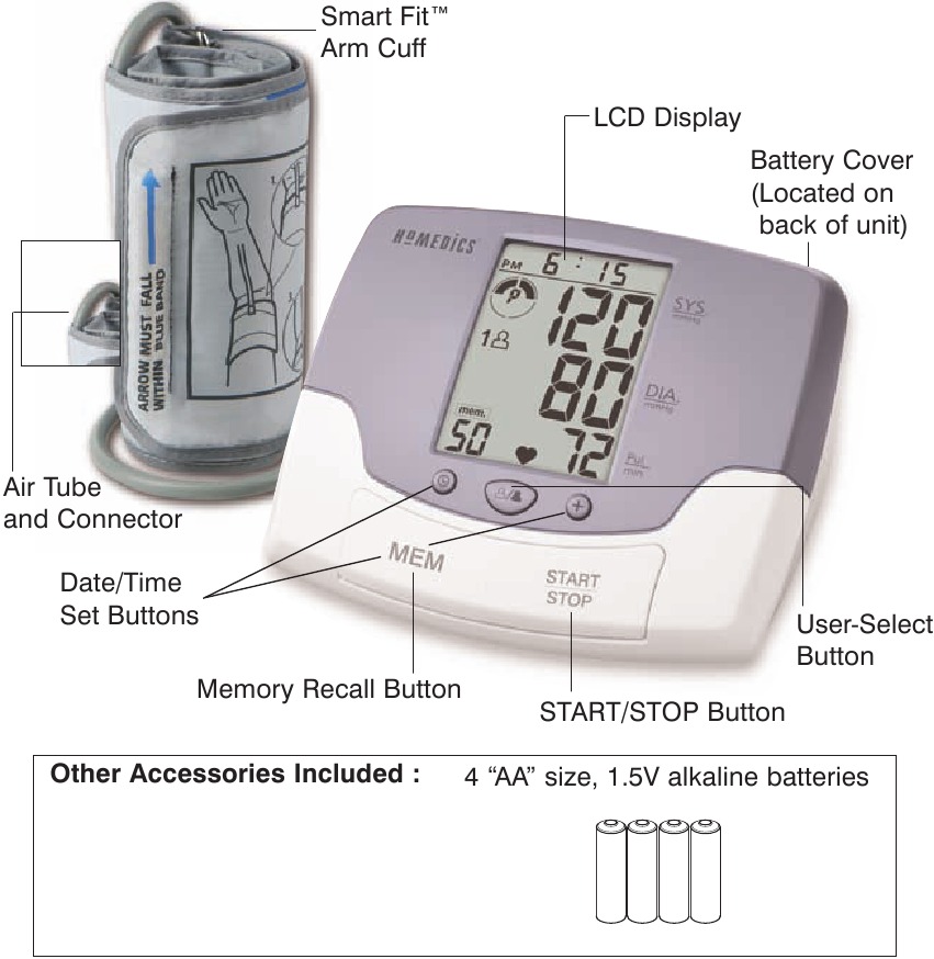 NAZIV/FUNKCIJA SVAKOG DIJELA