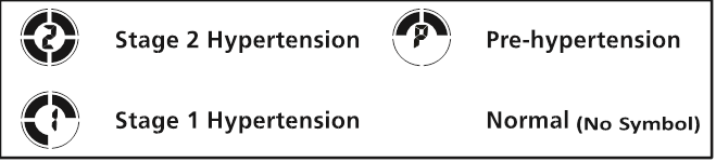 INDIKATOR KATEGORIJE RIZIKA