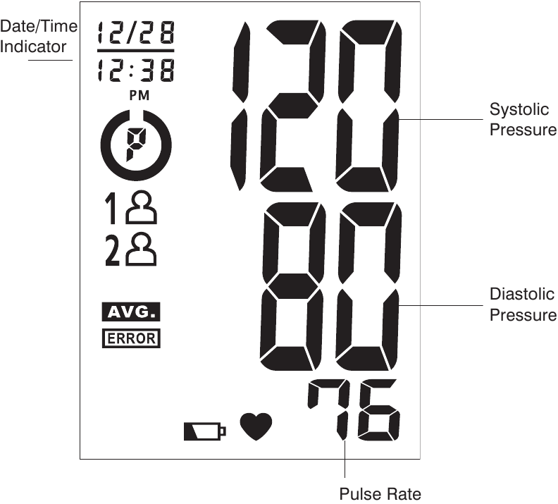 ДИСПЛЕЙ ТҮСІНДІРМЕЛЕРІ