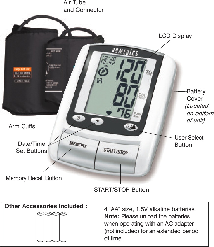 ӘР БӨЛІКТІҢ АТАУЫ/ФУНКЦИЯСЫ