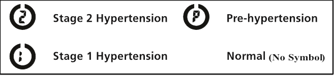 ҚАУІП КАТЕГОРИЯСЫНЫҢ КӨРСЕТКІШІ