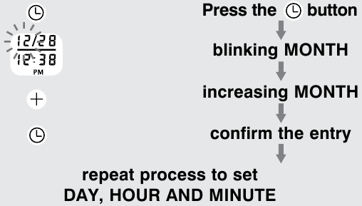 Kuup&auml;eva ja kellaaja seadmise protseduur