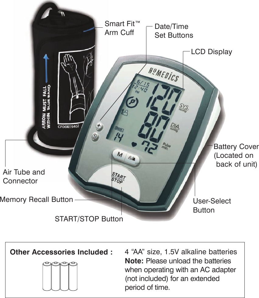 NAZIV/FUNKCIJA SVAKOG DIJELA