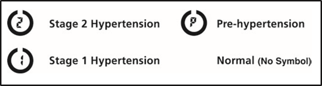 INDIKATOR KATEGORIJE RIZIKA