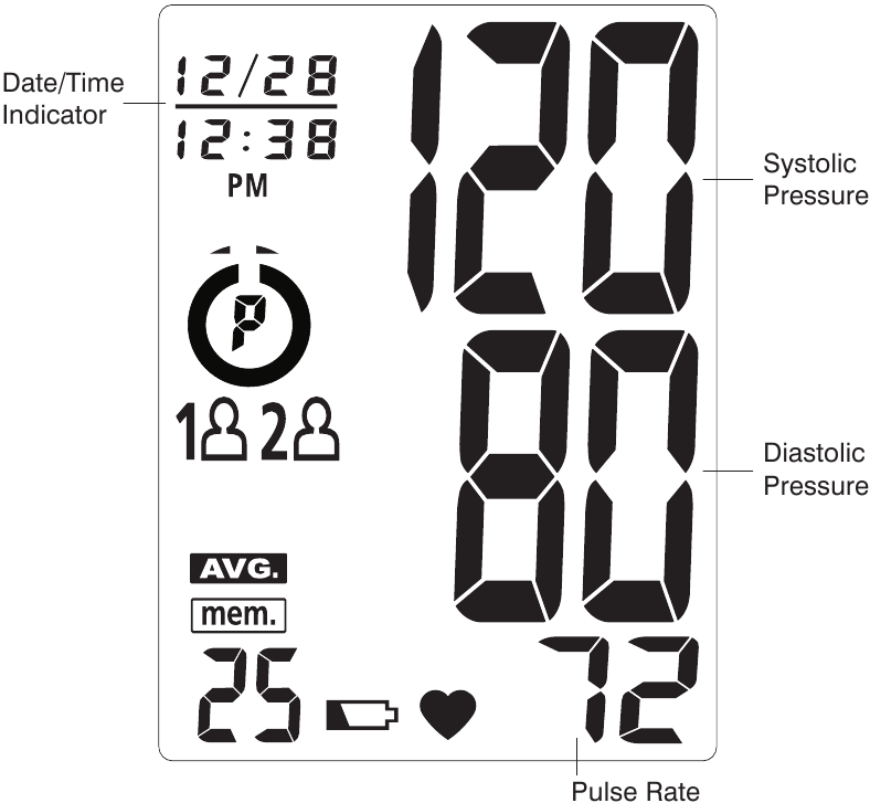 Umumiy ko'rinish - 2-qism - Displey