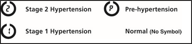 XAVF KATEGORIYASI KO'RSATKICHI