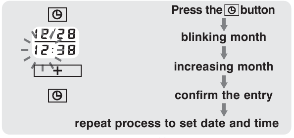KUUP&Auml;EVA JA KELLA SEADISTAMISE PROTSEDUUR - Samm 2