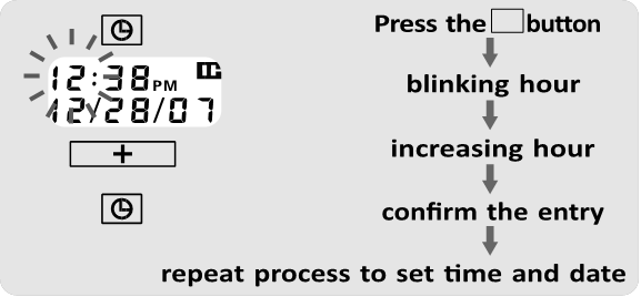 POSTUPAK POSTAVLJANJA DATUMA I VREMENA - 2. korak