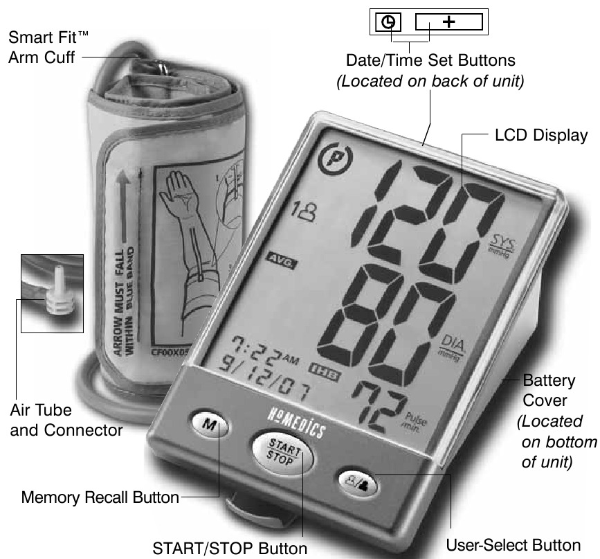 NAZIV/FUNKCIJA SVAKOG DIJELA
