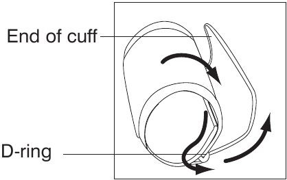 POSTAVLJANJE MANŽETE - 1. korak