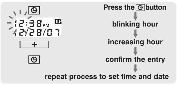 POSTUPAK POSTAVLJANJA DATUMA I VREMENA