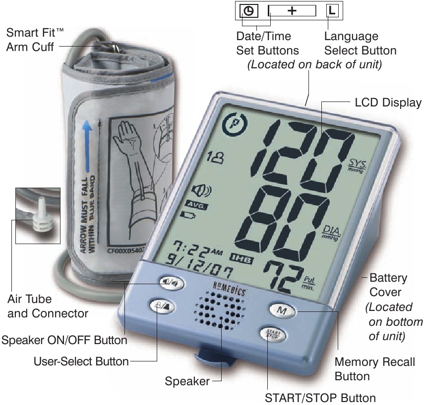 NAZIV/FUNKCIJA SVAKOG DIJELA