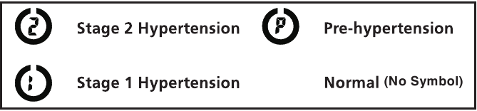 OPIS INDIKATORA KATEGORIJE RIZIKA