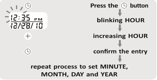 DATE & TIME SET PROCEDURE - Step 2