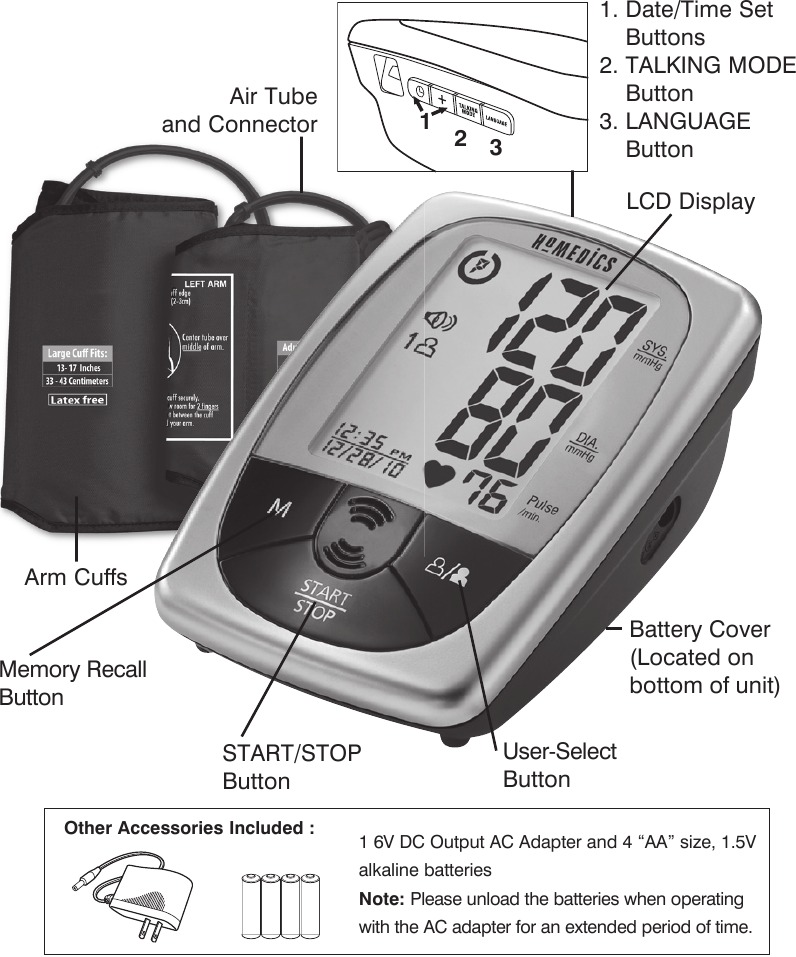 NAME/FUNCTION OF EACH PART